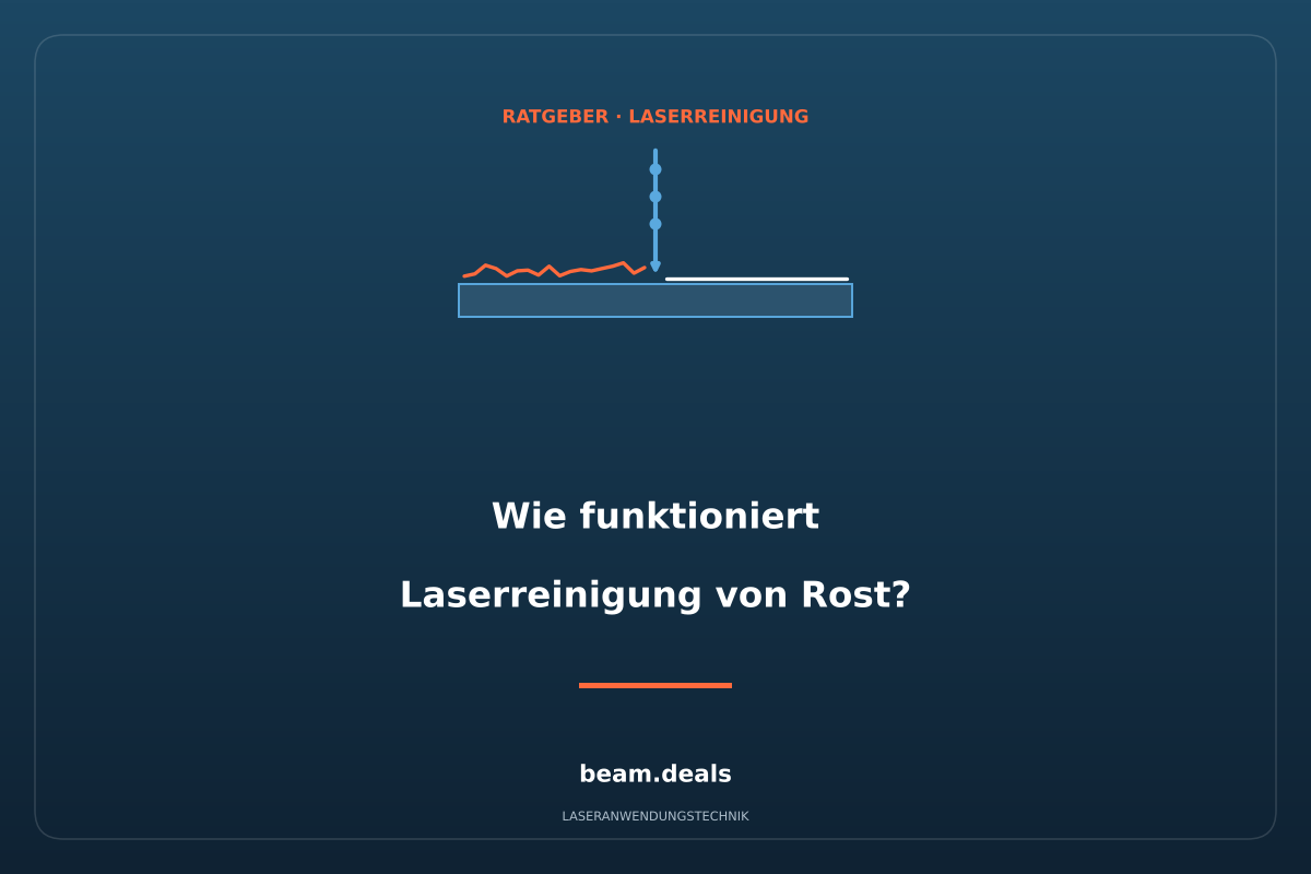 Titelkarte: Wie funktioniert Laserreinigung von Rost – Laserstrahl trägt Rostschicht ab, blankes Metall bleibt