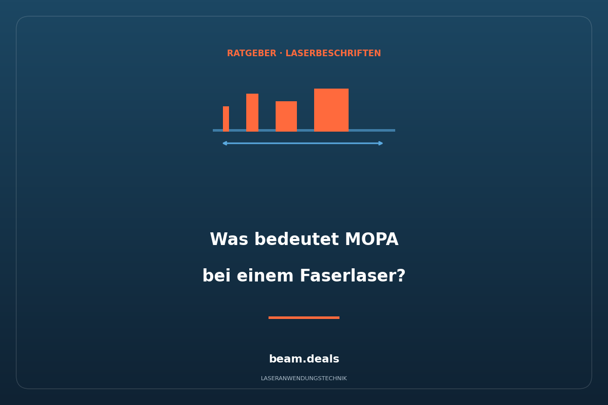 Was bedeutet MOPA bei einem Faserlaser? Ratgeber von beam.deals zur Laserbeschriftung