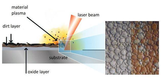 Parameterfindung Laserreinigung - Ebbert - beam.deals