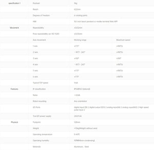 FR3 Kollaborative Robotiklösung - Ebbert - beam.deals