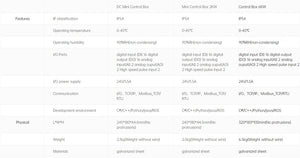 FR10 Kollaborative Robotiklösung - Ebbert - beam.deals